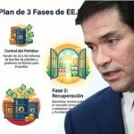 Operación Libertad en tres actos: El plan estratégico de Trump para el «Reset» de Venezuela