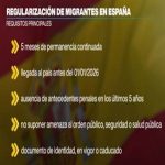 España. Regularización masiva de inmigrantes 2026
