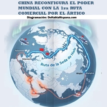 Hechos importantes del mes de agosto 2026. CHINA RECONFIGURA EL PODER MUNDIAL CON LA 1ra RUTA COMERCIAL POR EL ÁRTICO