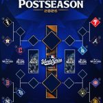 MLB: Lista la Postemporada 2026